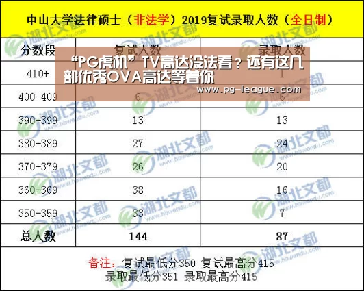 “PG虎机”TV高达没法看?还有这几部优秀OVA高达等着你(图2) PG麻将